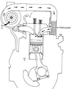 breathless diesel engine sketch