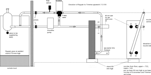 St Marys Aquatic Centre plant elevation