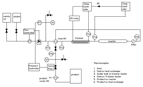 supercriticalFluids plant diagram